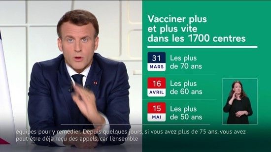 Covid-19: Emmanuel Macrons Rede wurde von fast 31 Millionen Zuschauern verfolgt