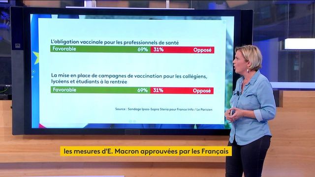 Covid-19: Sind die Franzosen mit den von Emmanuel Macron beschlossenen Maßnahmen einverstanden?
