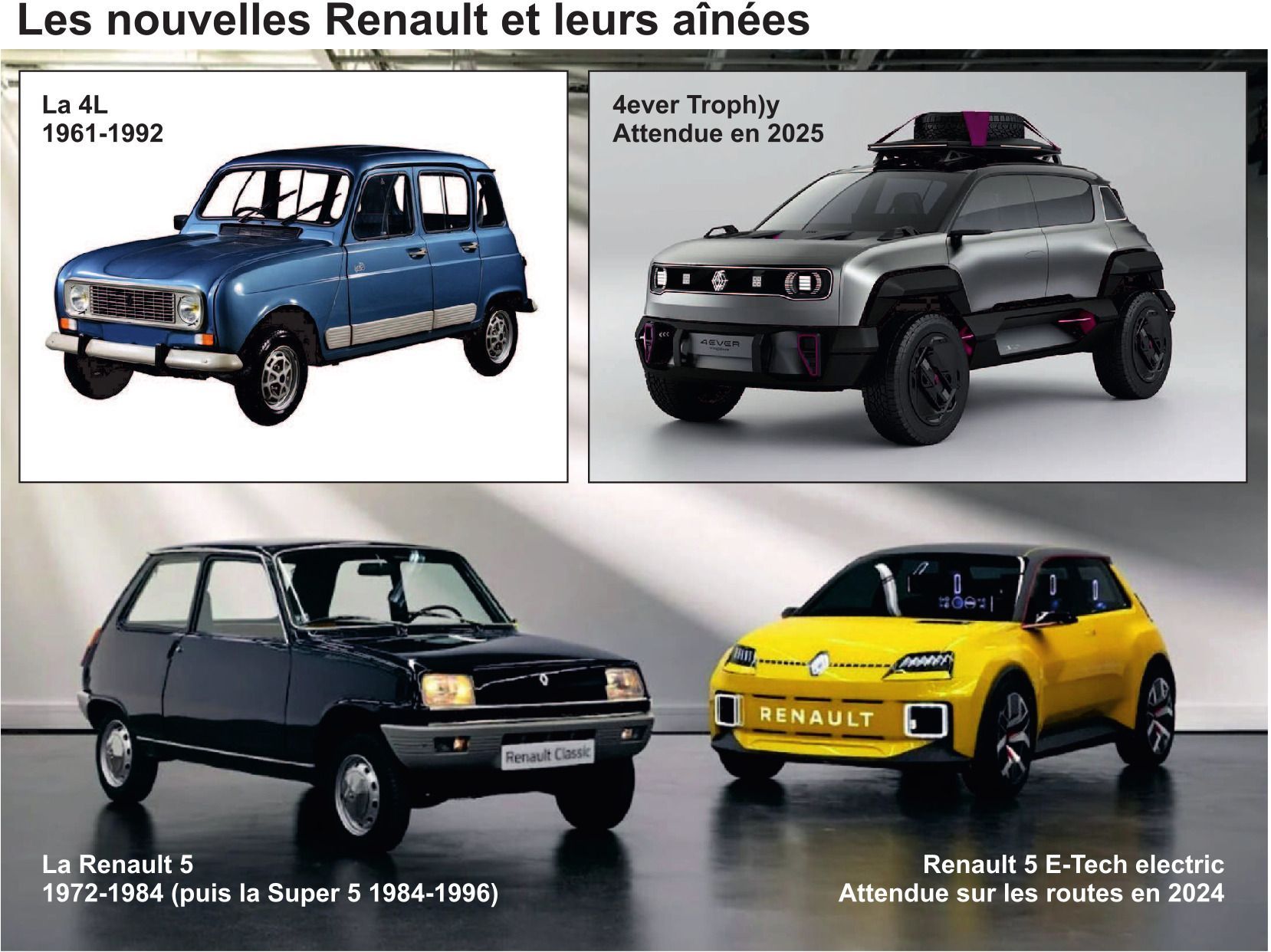 Renault bringt den 4L und den R5 wieder auf den Markt- in neuem Look