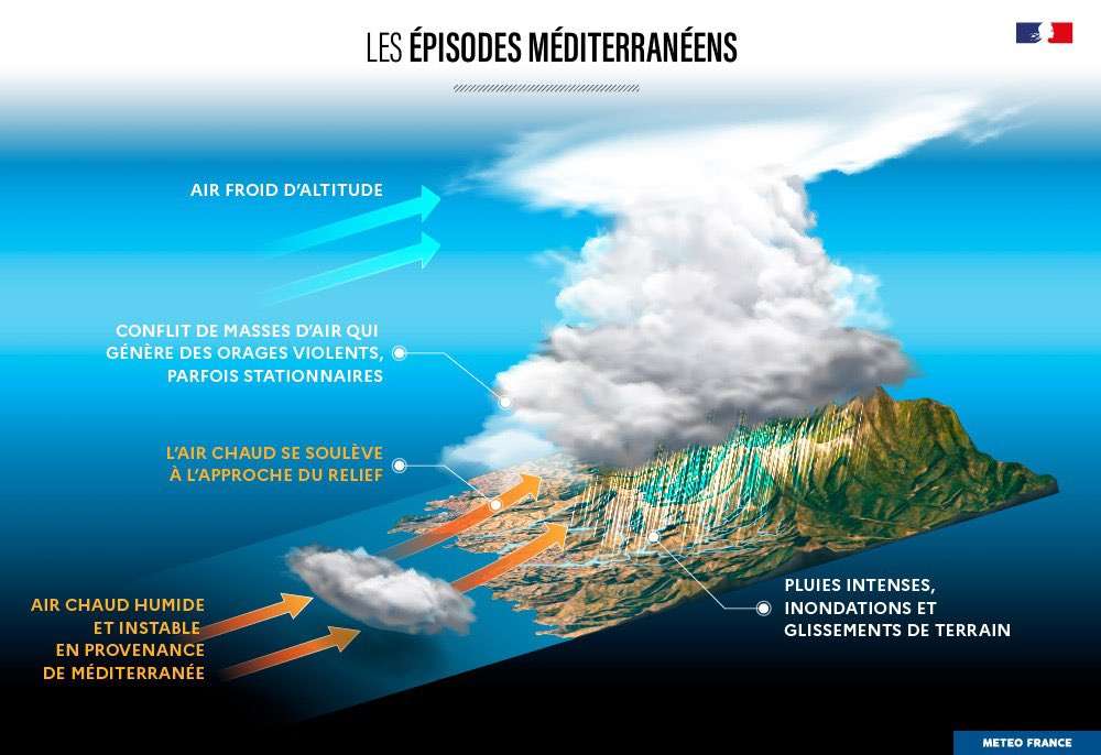 Meteo-France